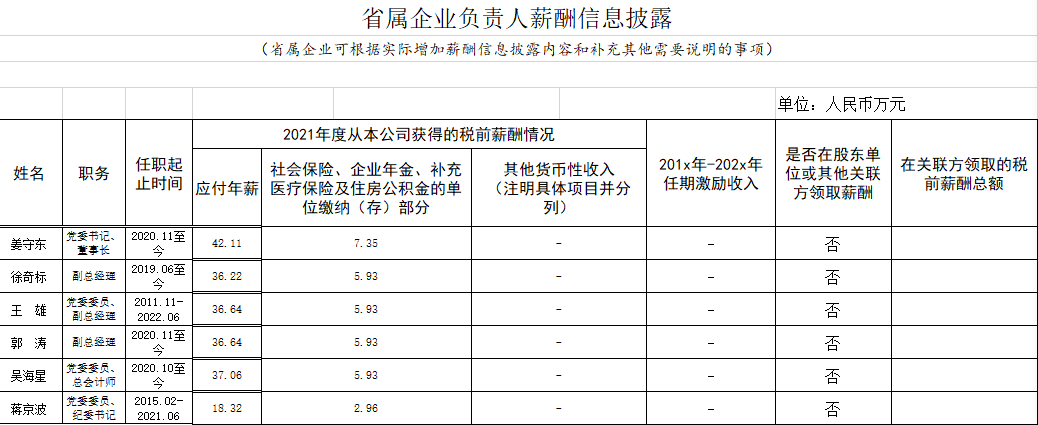省属企业负责人薪酬信息披露.png