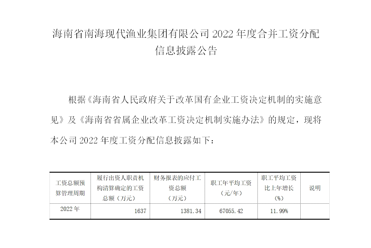 2022年度合并工资分配披露公告.png
